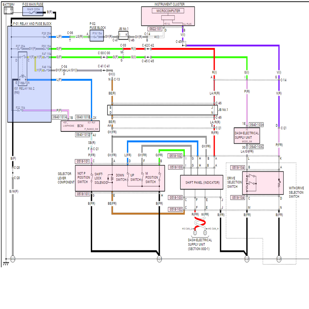 Программное обеспечение ALLDAT – обзор и цена Workshop Tools Diagram