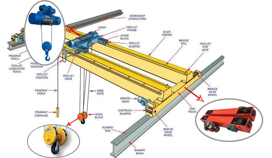 15-тонная 20-тонная мастерская – обзор и цена Workshop Tools Price