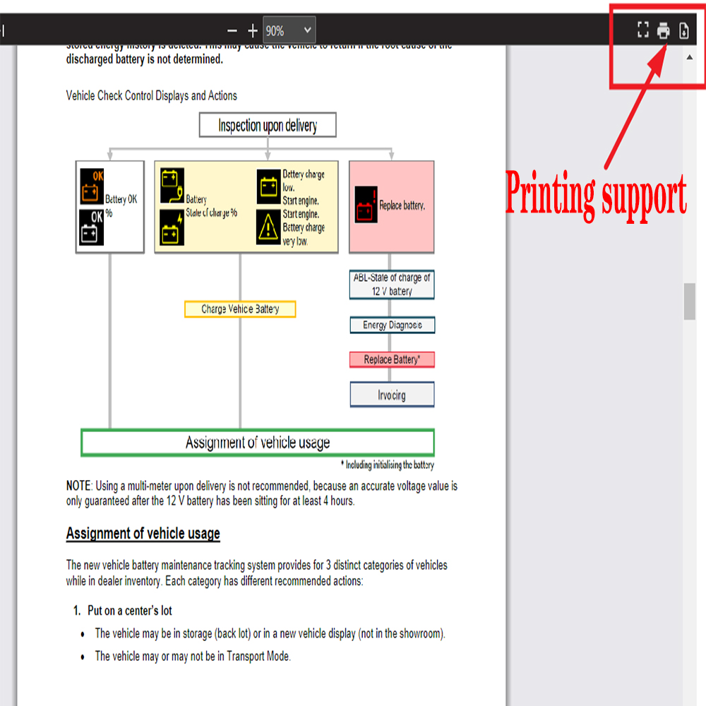 Программное обеспечение ALLDAT – обзор и цена Workshop Tools Diagram